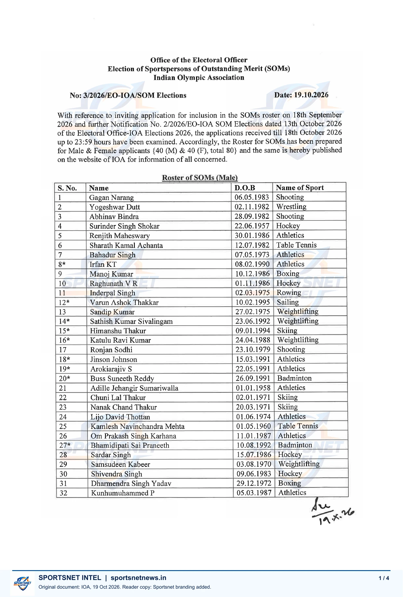 IOA SOM रोस्टर 2026, पृष्ठ 1: पुरुष रोस्टर: क्रमांक 1–32
